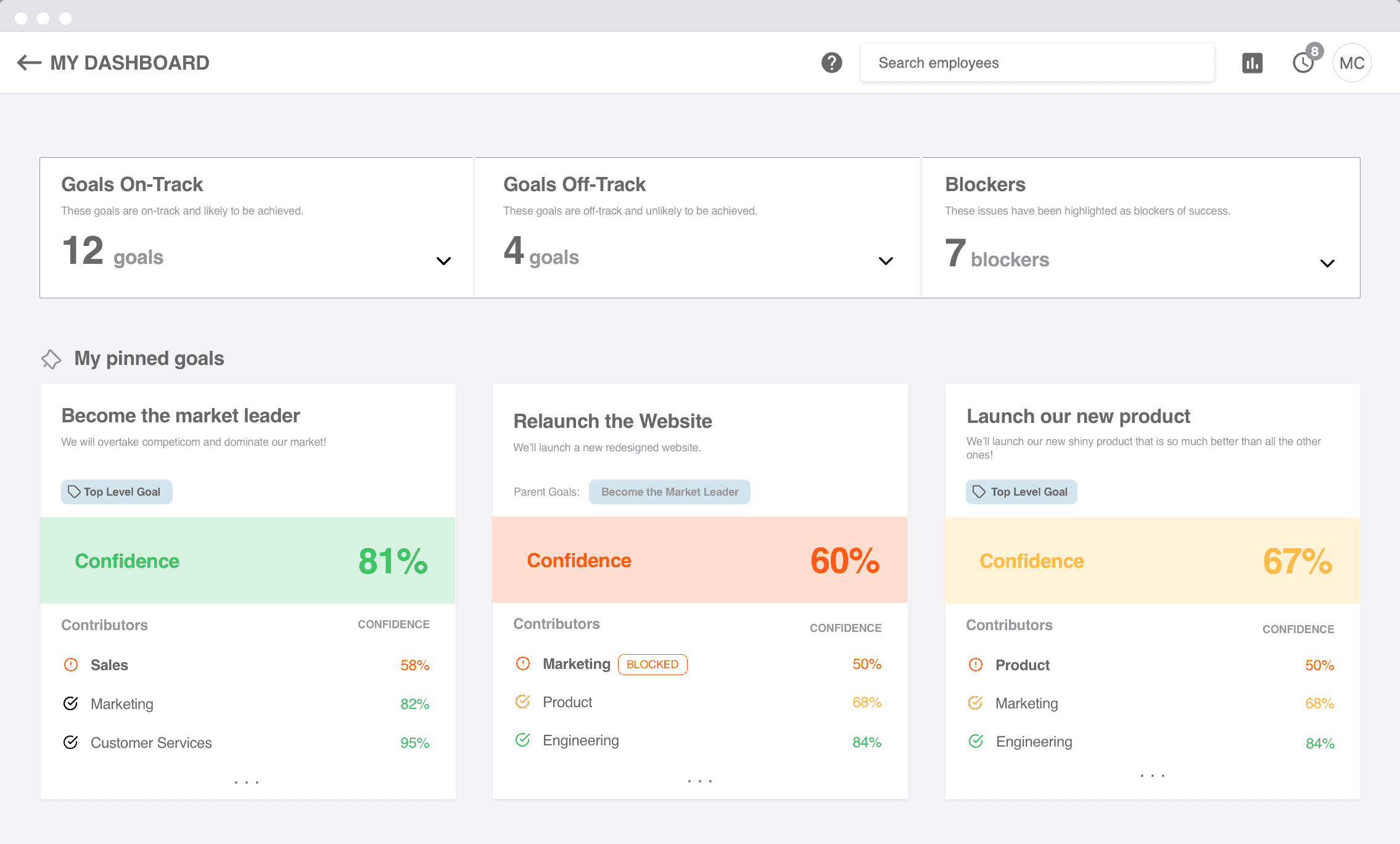 a dashboard showing information about a team